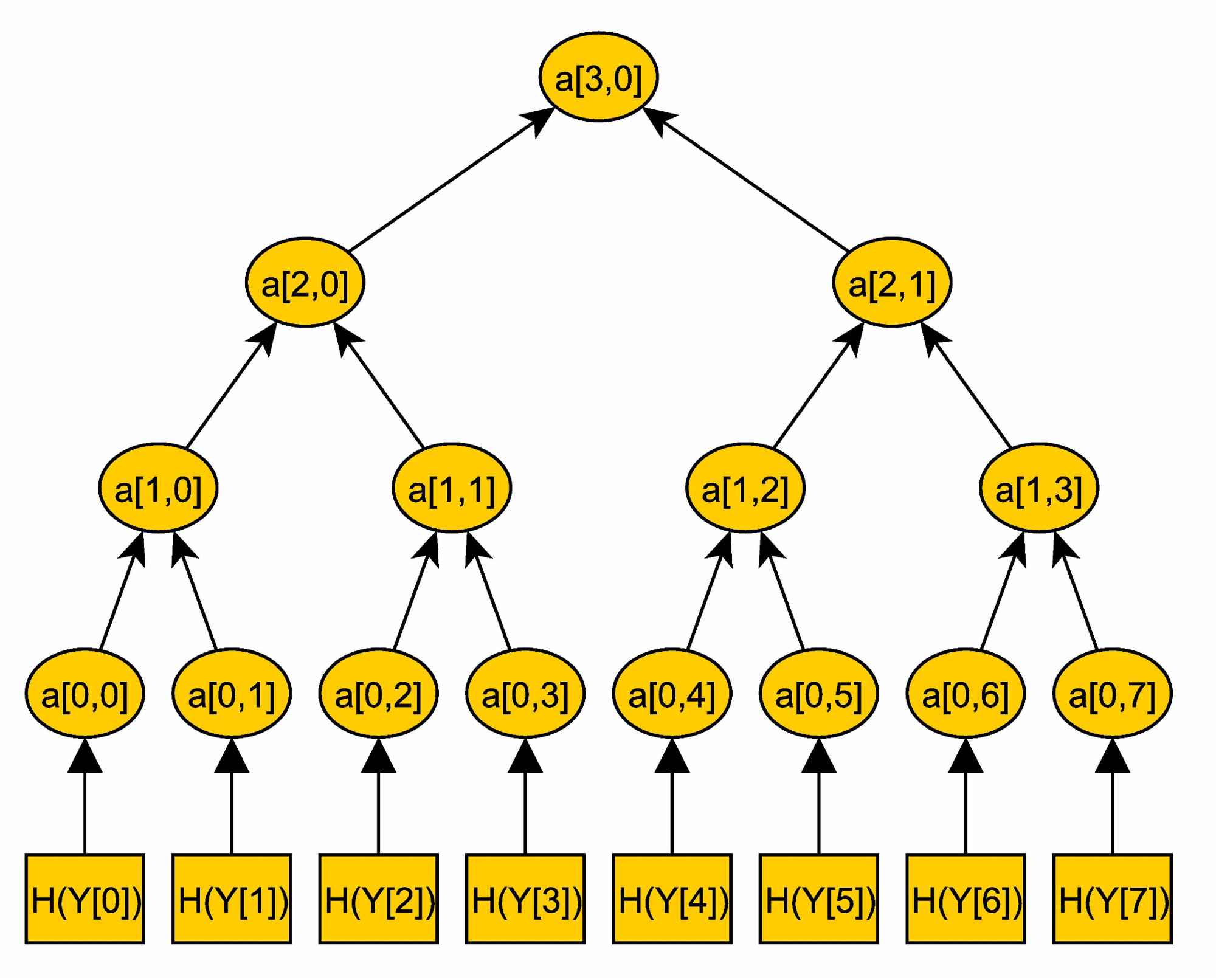 Blockchain Explained: Merkle Trees - C Small Solutions